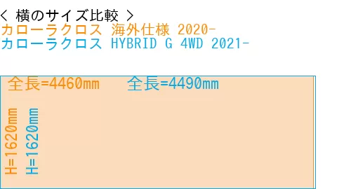 #カローラクロス 海外仕様 2020- + カローラクロス HYBRID G 4WD 2021-